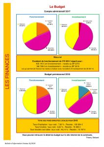 Photo Compte administratif 2017 et Budget prévisionnel 2018
