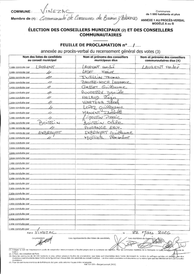 Elections municipales : Résultats 15 et 22 Mars 2026