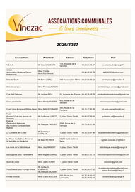 Liste des associations