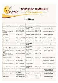 Liste des associations