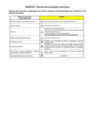 Résumé des principes restrictions